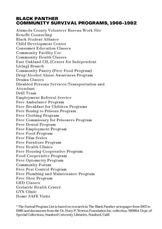 Black Panther Party Community Survival Program List, 1966-1982 (Part 1: A-H)