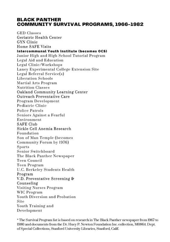 Black Panther Party Community Survival Program List, 1966-1982 (Part 2: G-Y)