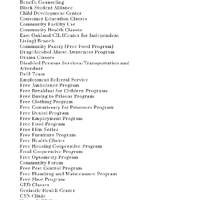 Black Panther Party Community Survival Program List, 1966-1982 (Part 1: A-H))